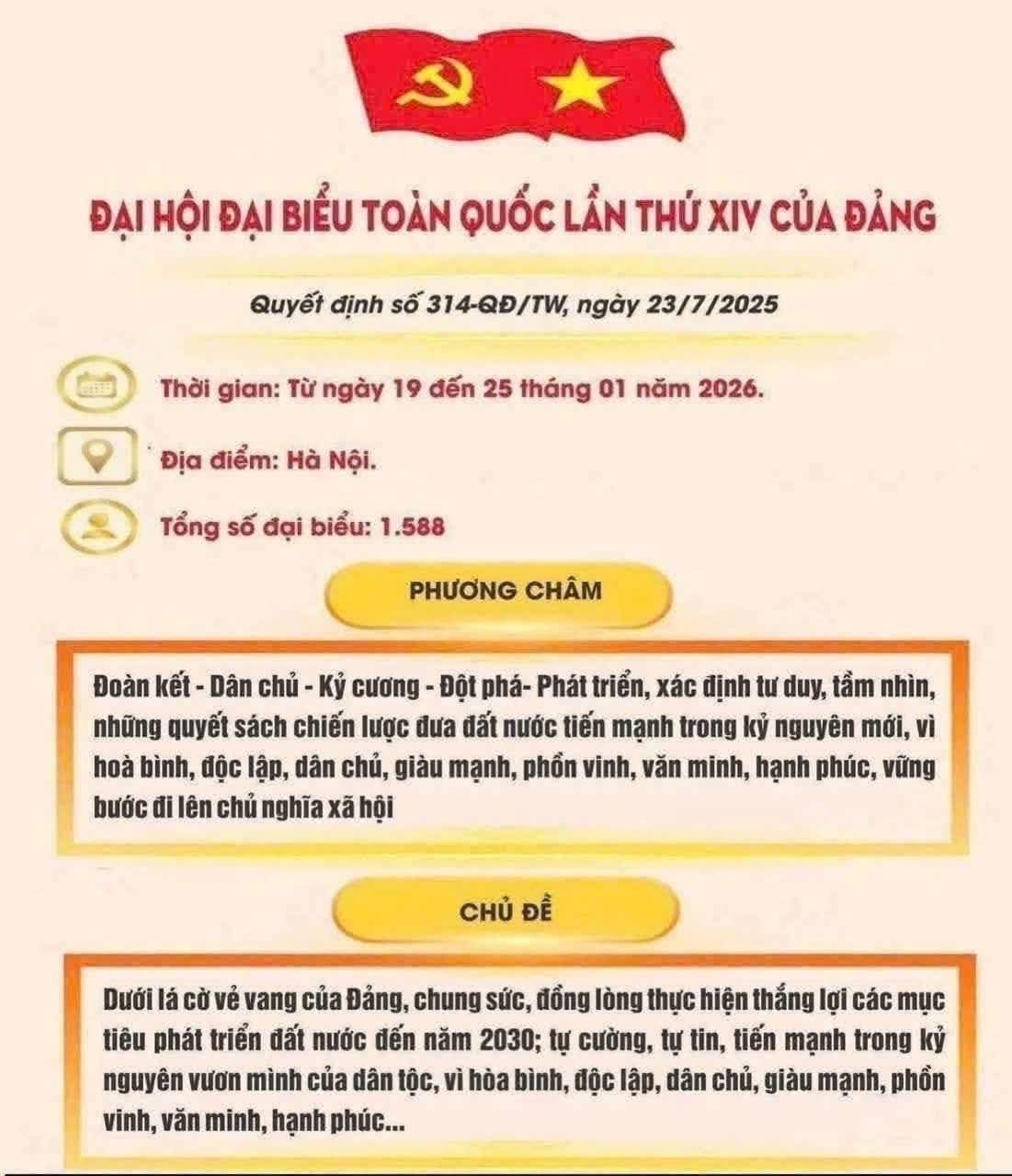 Thông tin cơ bản về Đại hội Đại biểu toàn quốc lần thứ XIV của Đảng