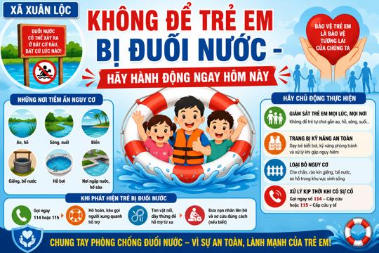 Không để trẻ em bị đuối nước – Hãy hành động ngay hôm nay