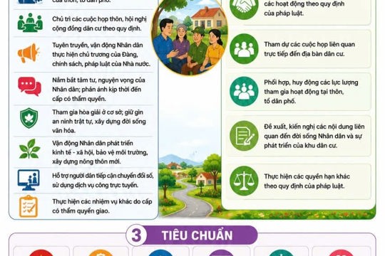 TRƯỞNG THÔN – NHÂN TỐ QUAN TRỌNG Ở CƠ SỞ