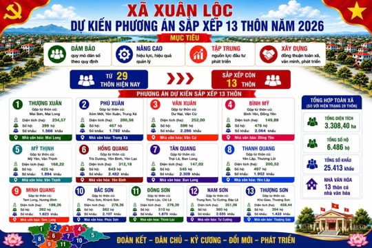 Giữ Hồn quê -Kiến tạo tương lai