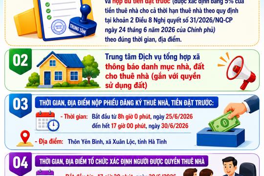 Thông báo cho thuê nhà do Trung tâm Dịch vụ tổng hợp xã quản lý, khai thác 
