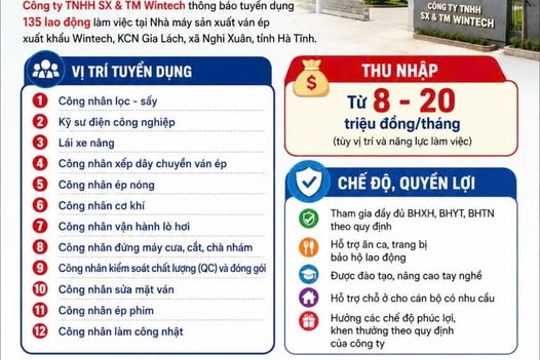 Thông báo tuyển dụng lao động